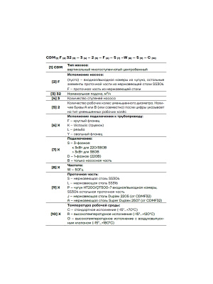 Насос CNP CDMF вертикальный для перекачивания чистых, не взрывоопасных жидкостей
