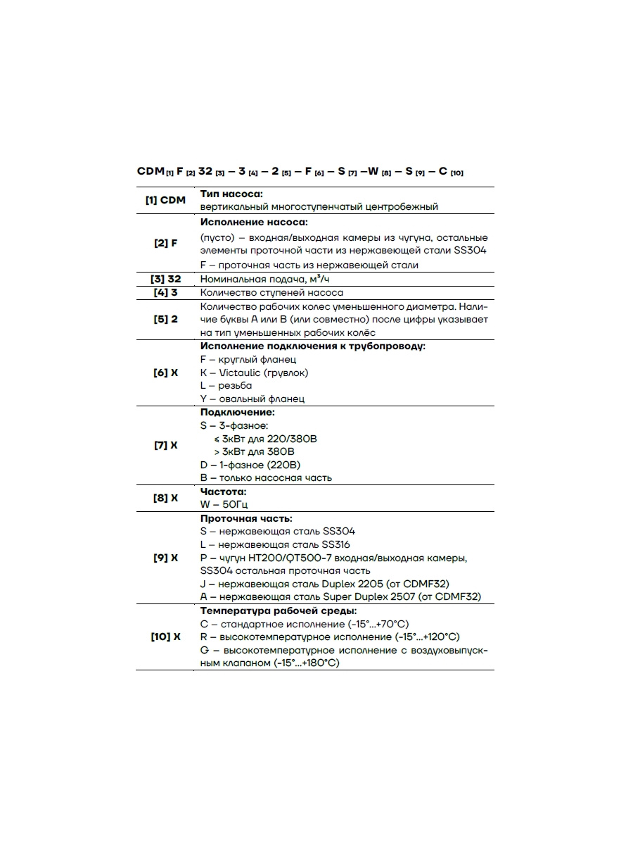 Насос CNP CDMF вертикальный для перекачивания чистых, не взрывоопасных жидкостей