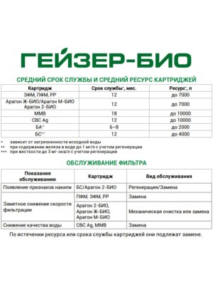 Набор Картриджей Гейзер №10 1 для очистки воды