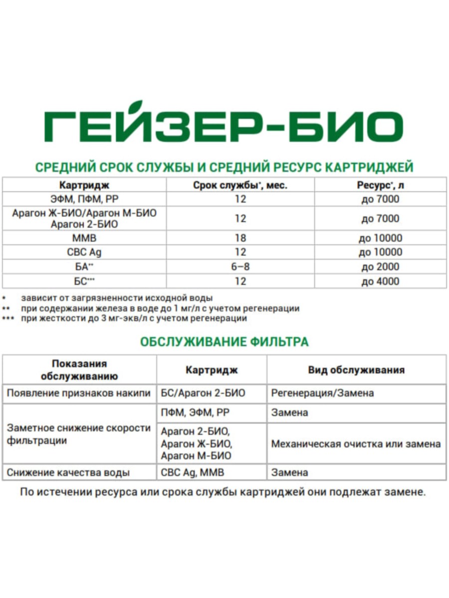 Набор Картриджей Гейзер №10 1 для очистки воды