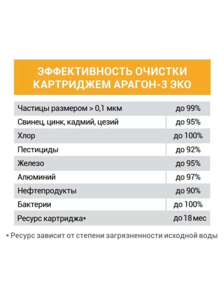 Проточный Питьевой Фильтр Гейзер Эко Для Мягкой Воды 12 для очистки воды