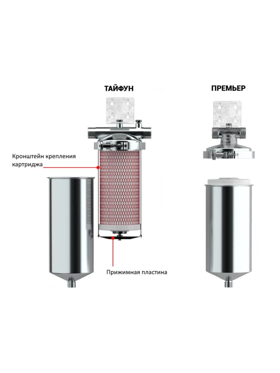 Магистральный Фильтр Гейзер Тайфун 10Sl 12 8 для очистки воды