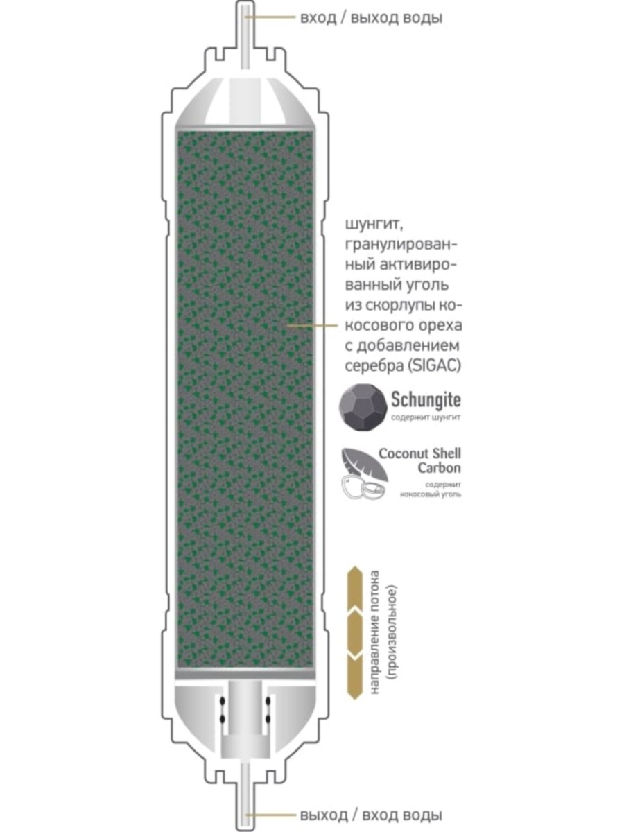 Сорбционный Картридж Prio Новая Вода K873 1 для очистки воды