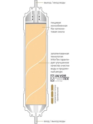Умягчающий Картридж Prio Новая Вода K876 1 для очистки воды