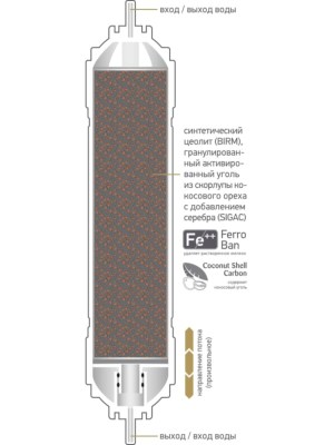 Обезжелезивающий Картридж Prio Новая Вода K877 1 для очистки воды